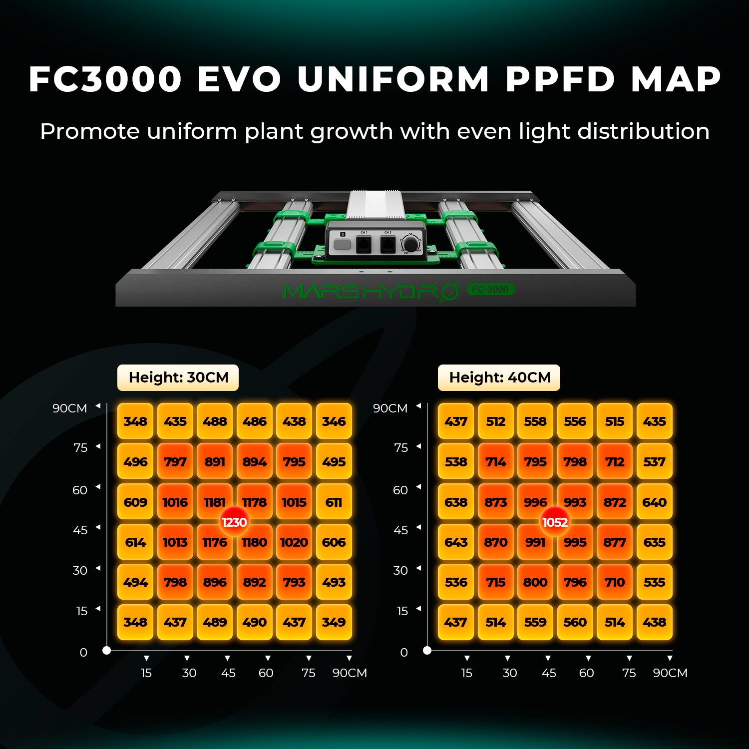 Mars Hydro FC 3000-EVO | 300W LED Grow Light + 100x100x180cm Growbox | Komplettset