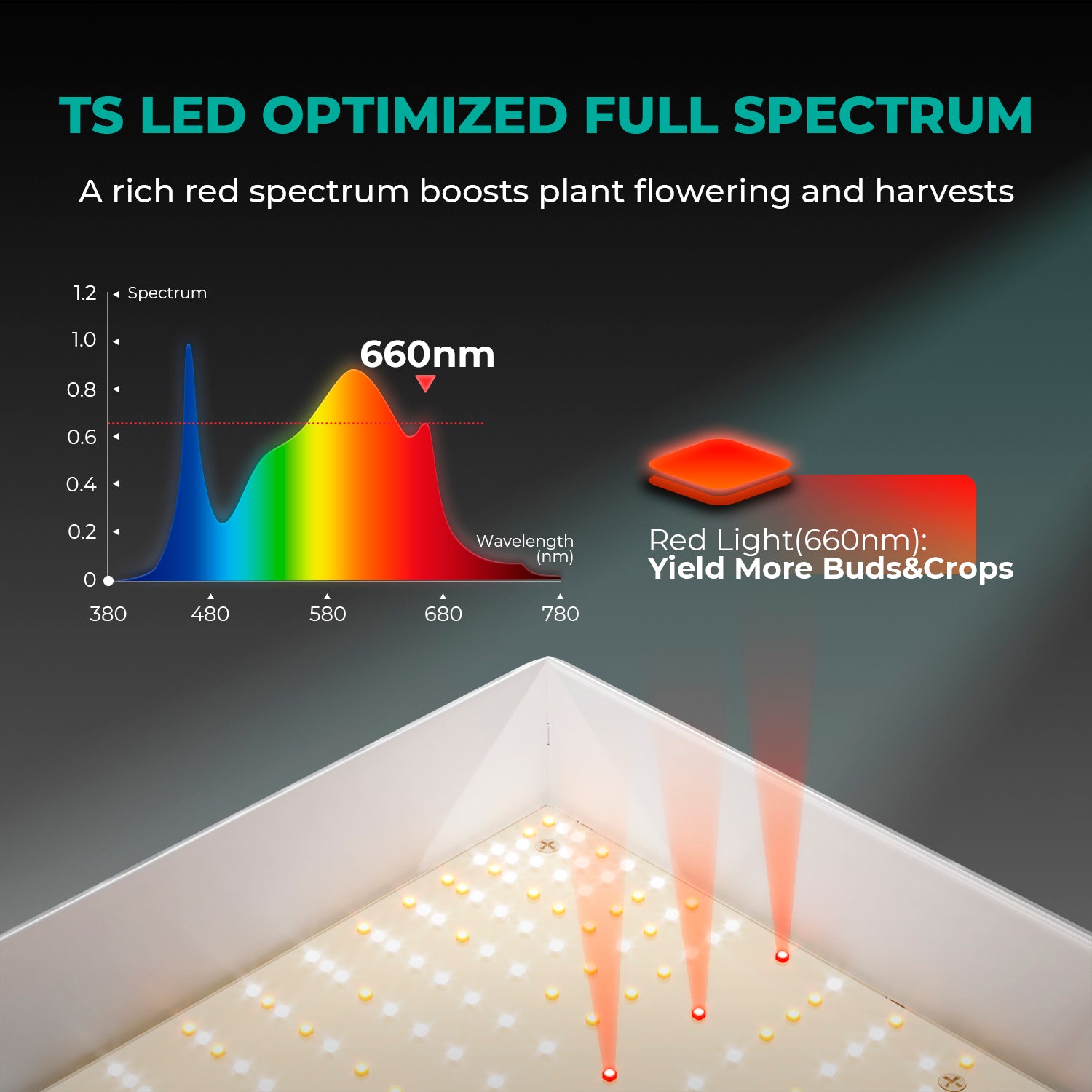 Mars Hydro TSL 2000 | 300W Full Spectrum LED Grow Light