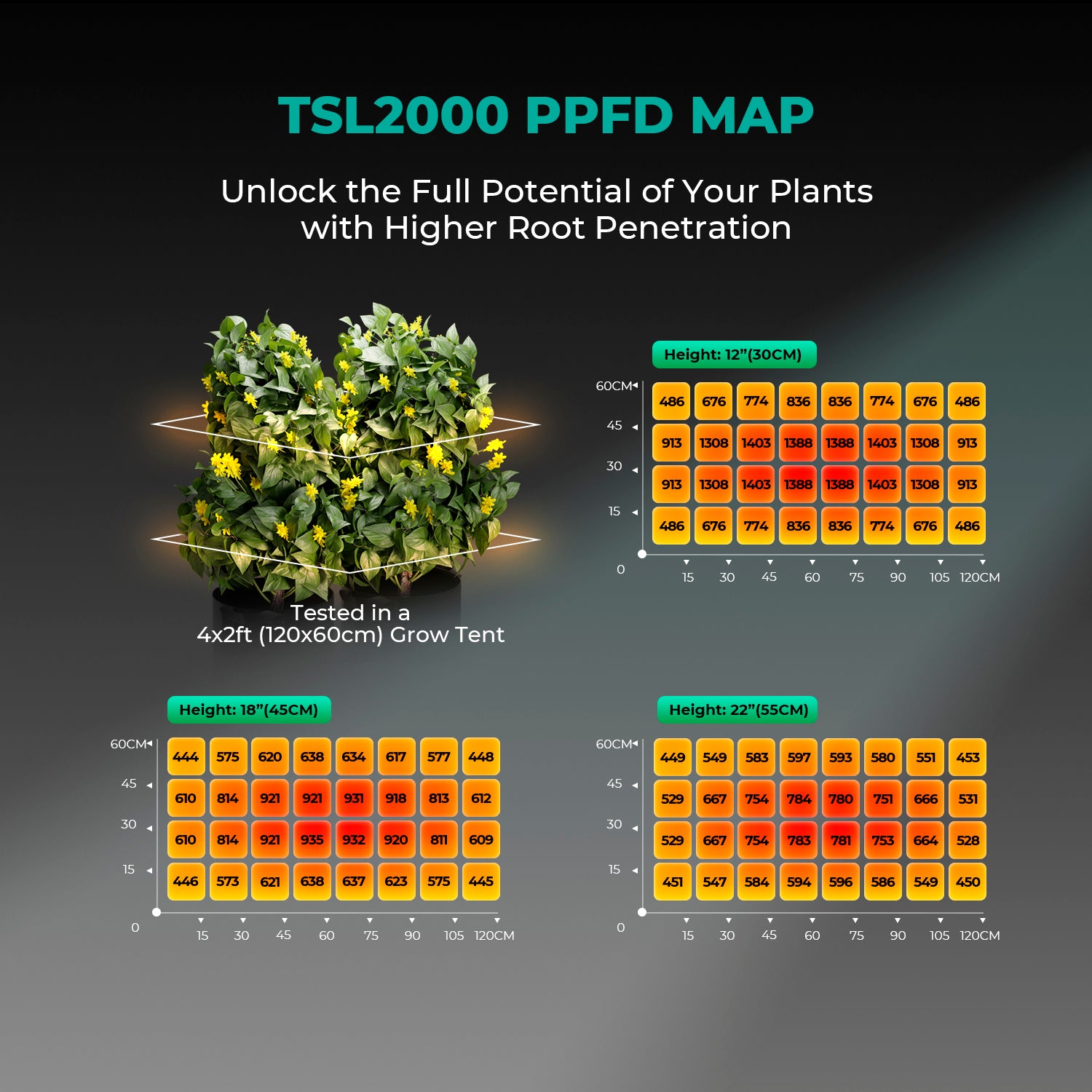 Mars Hydro TSL 2000 | 300W Full Spectrum LED Grow Light